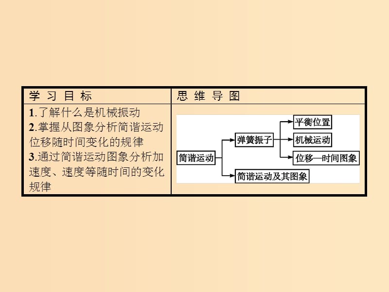 2018-2019学年高中物理第十一章机械振动第1节简谐运动课件新人教版选修3 .ppt_第3页