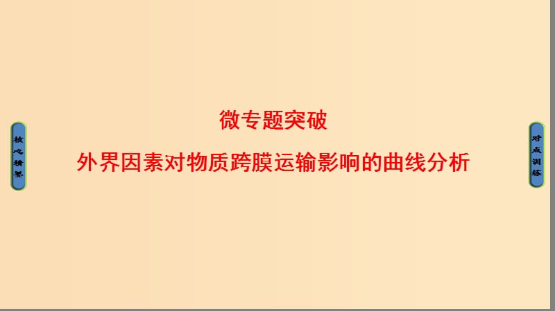 2018版高中生物 第四章 细胞的物质输入和输出 微专题突破课件 新人教版必修1.ppt_第1页