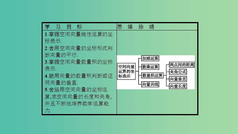 2019高中数学 第二章 空间向量与立体几何 2.3 向量的坐标表示和空间向量基本定理 2.3.3 空间向量运算的坐标表示课件 北师大版选修2-1.ppt_第2页