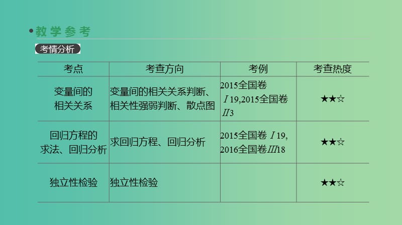 2019届高考数学一轮复习 第10单元 算法初步、统计、统计案例 第66讲 变量间的相关关系、统计案例课件 理.ppt_第3页