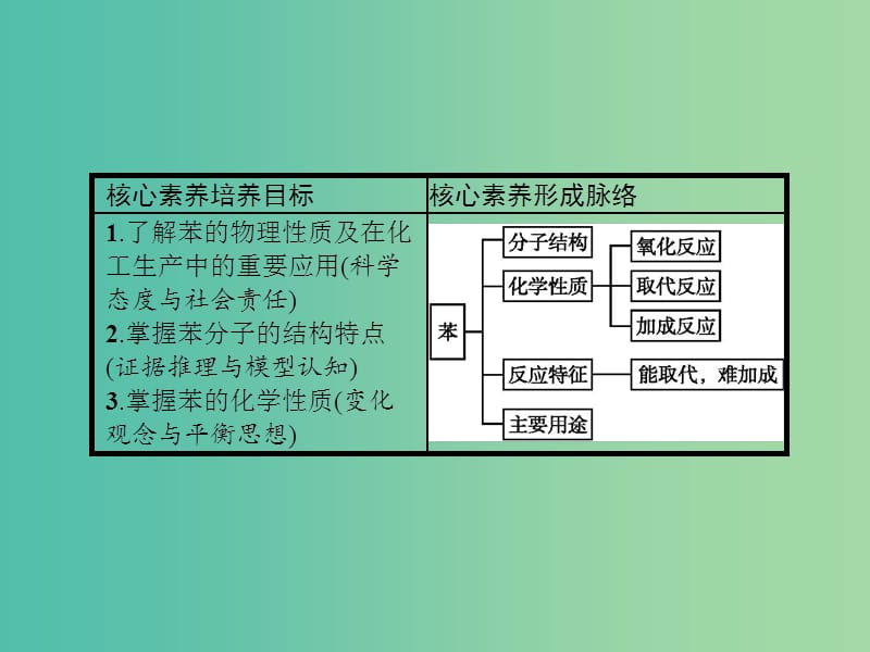 全国通用版2018-2019版高中化学第三章有机化合物第2节来自石油和煤的两种基本化工原料第2课时课件新人教版必修2 .ppt_第2页