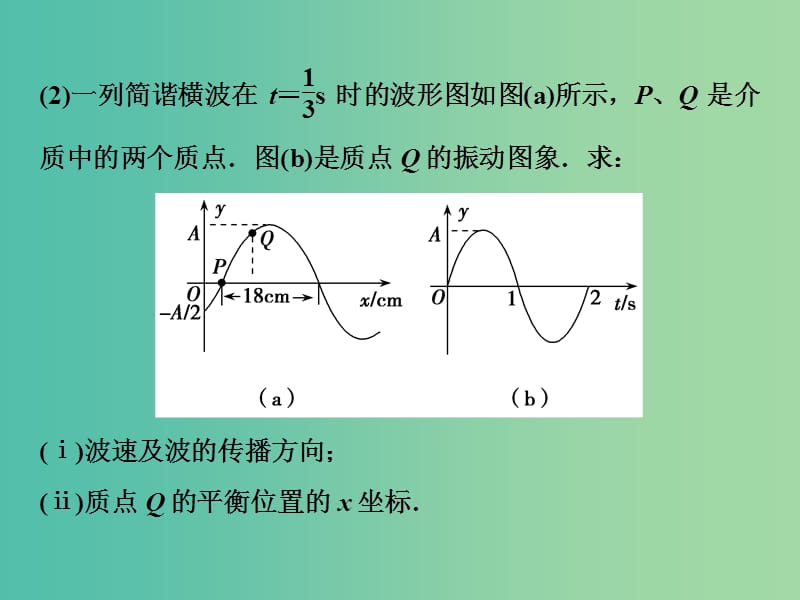 2019高考物理二轮复习 专题七 选考模块 第2讲 振动和波动 光课件.ppt_第3页