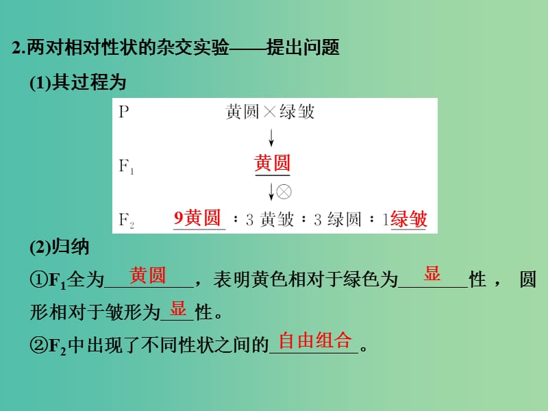 高考生物总复习 第三单元 孟德尔定律、伴性遗传及人类遗传病与健康 第10讲 自由组合定律课件.ppt_第3页