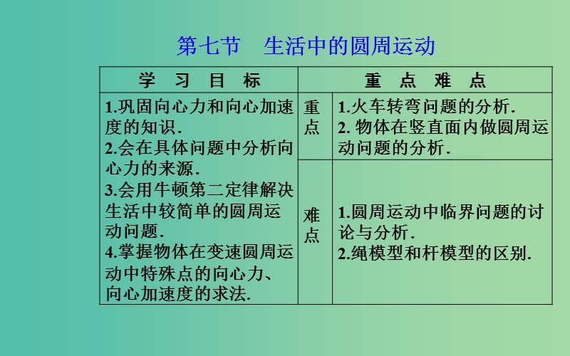 2019年高中物理 第五章 曲线运动 第七节 生活中的圆周运动课件 新人教版必修2.ppt_第2页