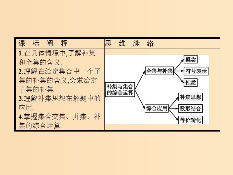 2018年高中数学 第一章 集合 1.2 集合之间的关系与运算 1.2.2.2 补集与集合的综合运算课件 新人教B版必修1.ppt_第2页