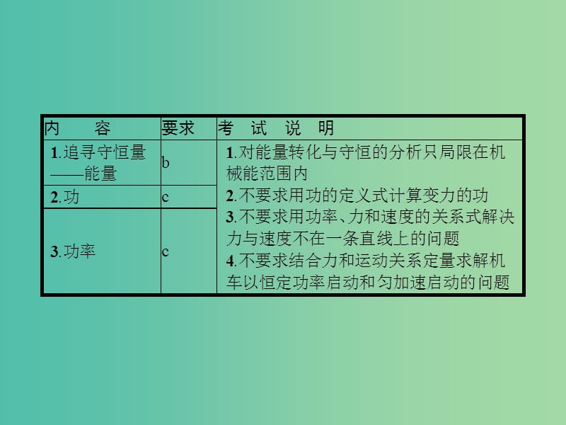 浙江省2019年高考物理总复习 第7章 机械能守恒定律 13 功和功率课件.ppt_第3页