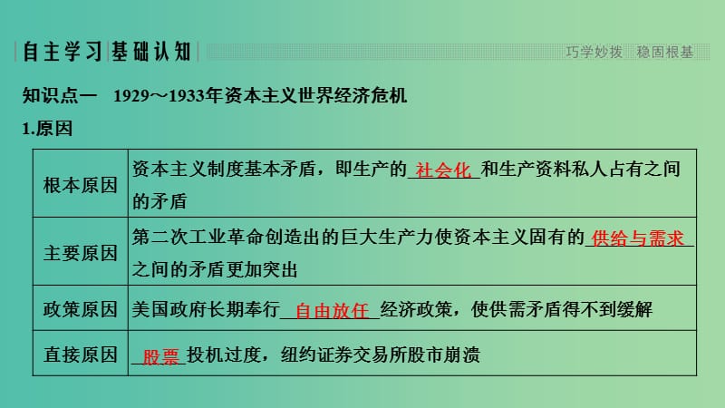 2018-2019学年高中历史 第三单元 各国经济体制的创新和调整 第15课 大萧条与罗斯福新政课件 岳麓版必修2.ppt_第2页