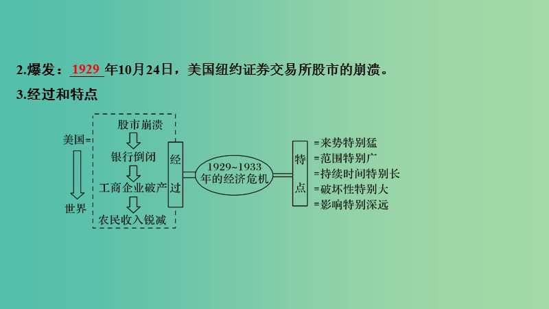 2018-2019学年高中历史 第三单元 各国经济体制的创新和调整 第15课 大萧条与罗斯福新政课件 岳麓版必修2.ppt_第3页