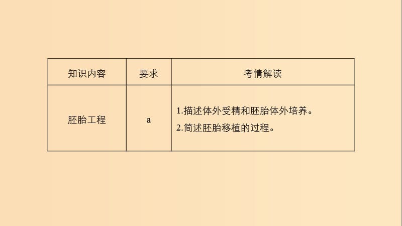 2018-2019学年高中生物 第三章 胚胎工程 第8课时 胚胎工程(Ⅰ)课件 浙科版选修3.ppt_第2页