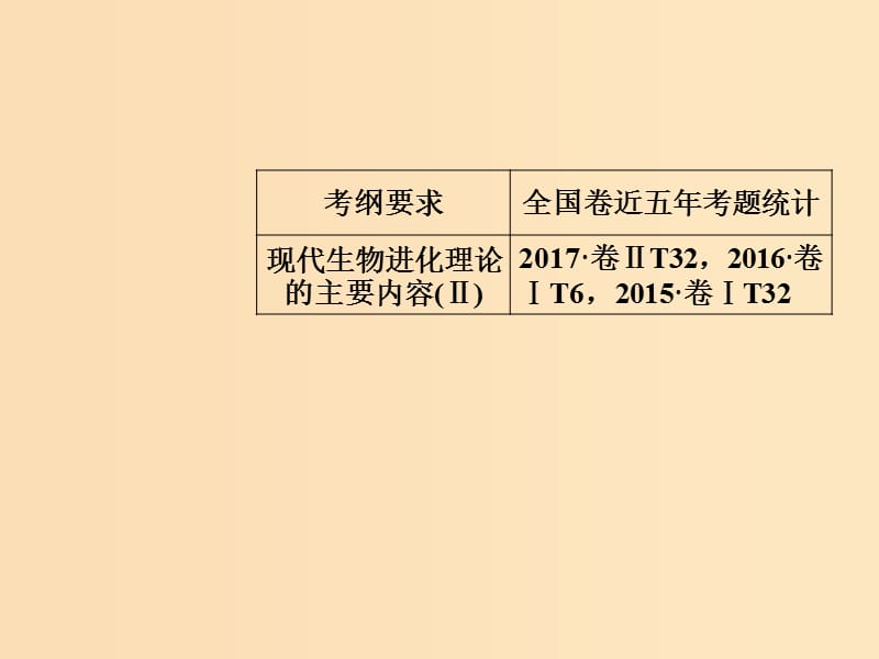 2019版高考生物总复习第七单元生物的变异育种和进化第4讲现代生物进化理论课件.ppt_第2页