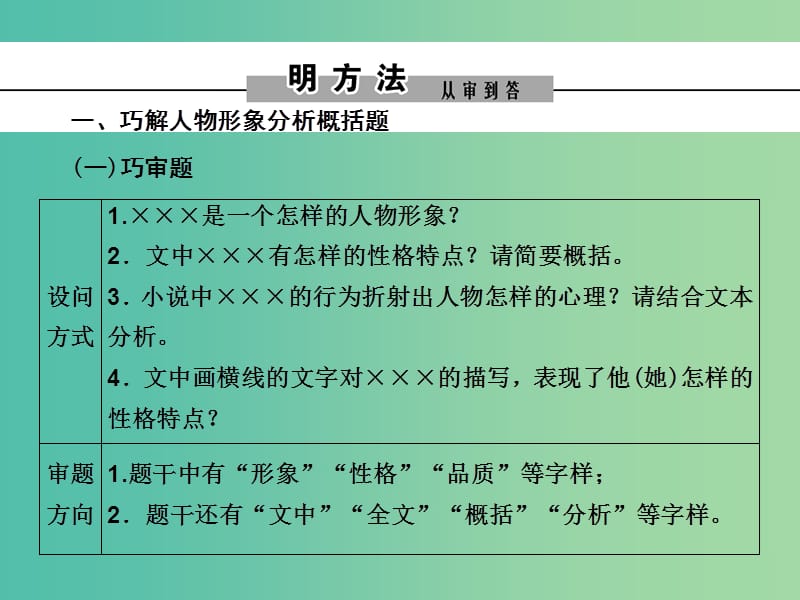 2019年高考语文大二轮复习 第二章 小说阅读 提分点三 强化形象类题的两个常考热点课件.ppt_第2页