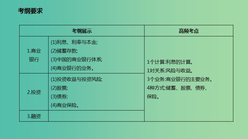 高考政治一轮复习第二单元生产劳动与经营第六课投资理财的选择课件新人教版.ppt_第2页