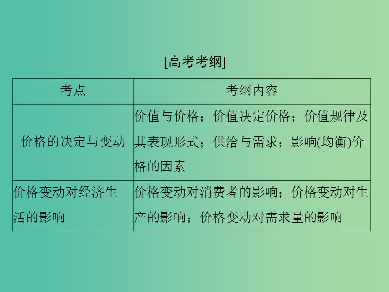 2019版高考政治一轮复习 第一单元 生活与消费 第二课 多变的价格课件 新人教版必修1.ppt_第2页