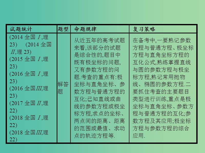 备战2019高考数学大二轮复习 专题八 选考4系列 8.1 坐标系与参数方程课件 理.ppt_第3页