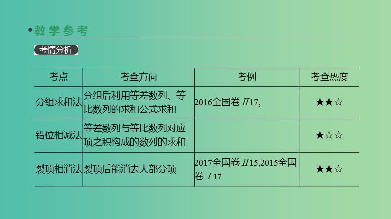 2019届高考数学一轮复习第5单元数列第31讲数列求和课件理.ppt_第3页