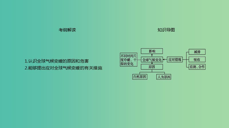 2019年高考地理一轮复习 第9讲 全球气候变化课件 新人教版.ppt_第2页