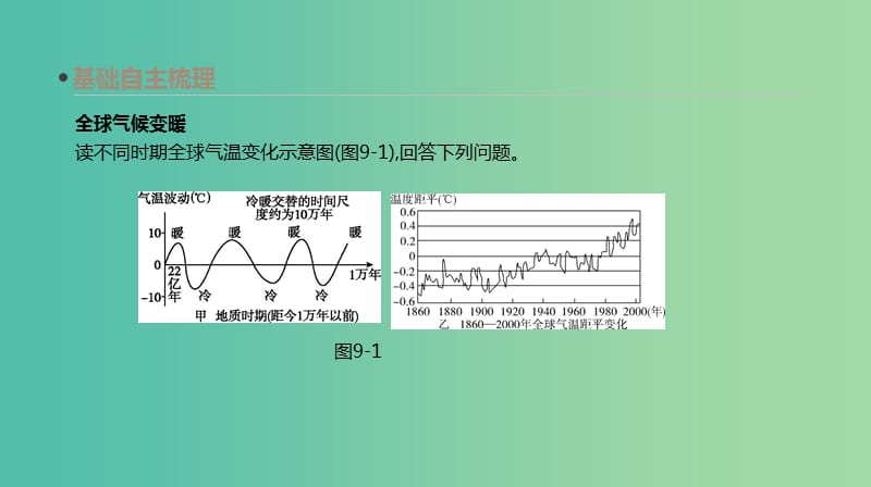 2019年高考地理一轮复习 第9讲 全球气候变化课件 新人教版.ppt_第3页