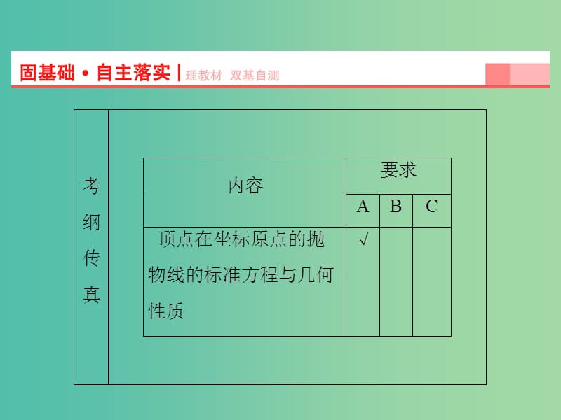 高考数学一轮复习 第8章 第7节 抛物线课件 理 苏教版.ppt_第2页