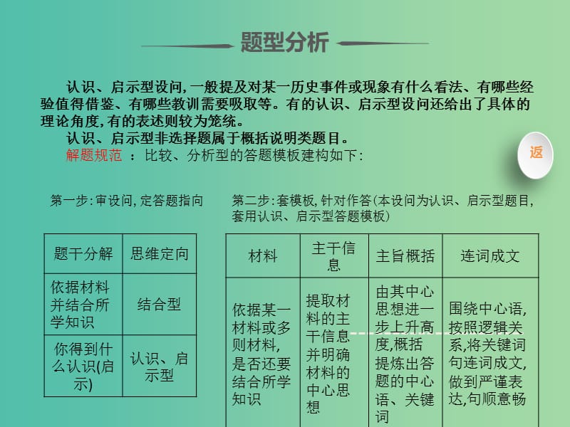 2019届高考历史 题型分类突破 第二篇 非选择题 专题一大题题型分类 类型6 认识、启示型课件.ppt_第3页