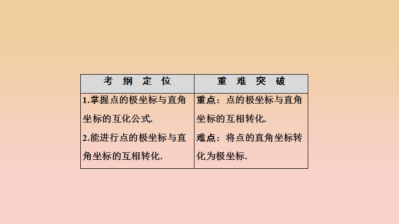 2017-2018学年高中数学第1章坐标系二第二课时极坐标和直角坐标的互化课件新人教A版选修4 .ppt_第2页