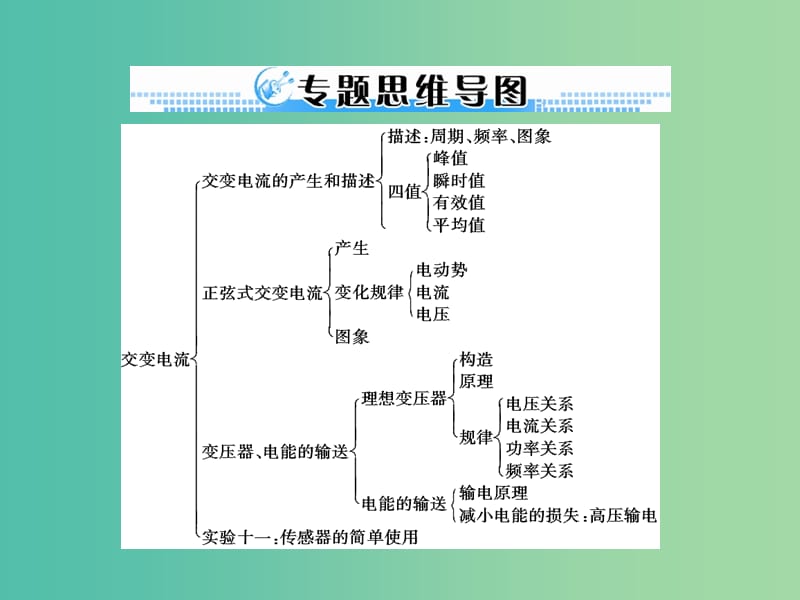 2019版高考物理一轮复习 专题十 交变电流 第1讲 交变电流的产生和描述课件.ppt_第3页