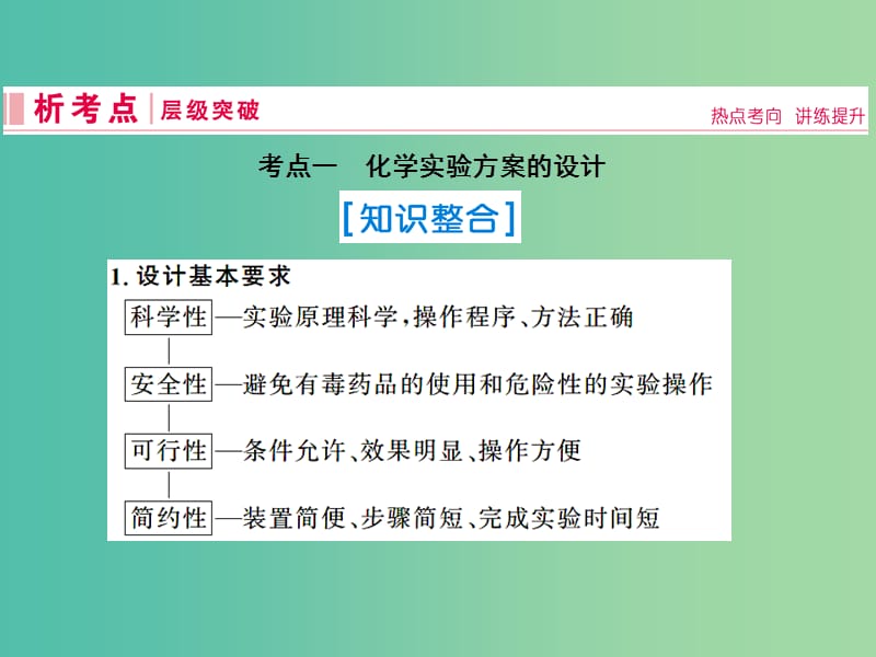 2019届高考化学一轮复习 第十章 化学实验热点综合 第3讲 实验方案的设计与评价课件 新人教版.ppt_第2页