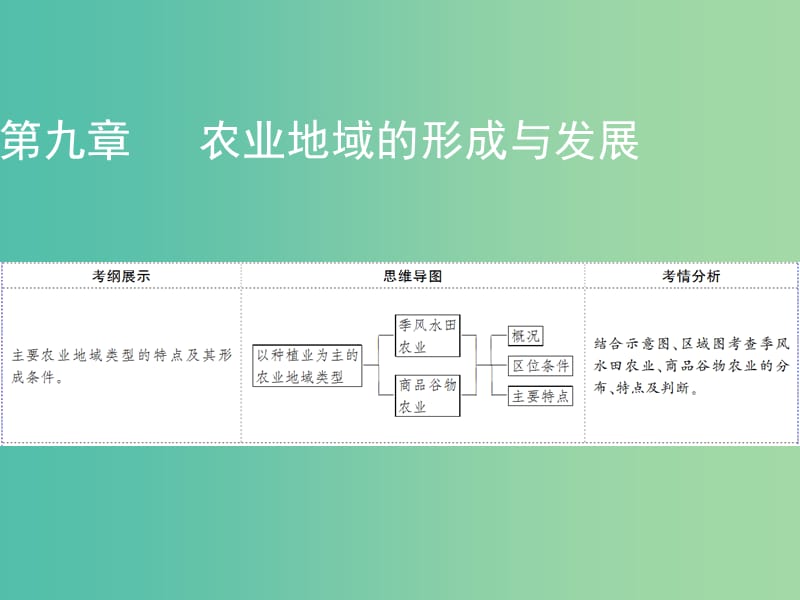 2019年高考地理一轮复习 第九章 农业地域的形成与发展 第2讲 以种植业为主的农业地域类型课件 新人教版.ppt_第1页