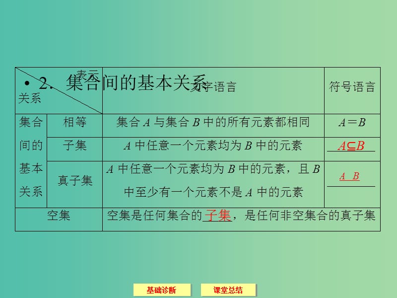 高考数学一轮复习 1-1集合及其运算课件 文.ppt_第3页