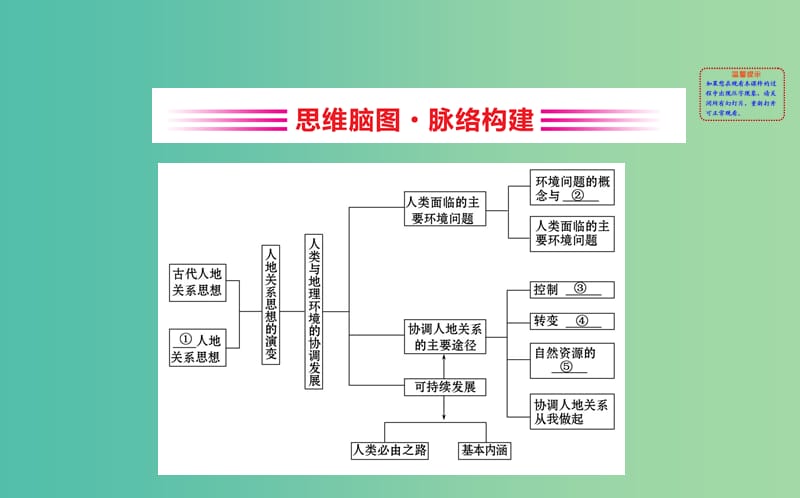 2019届高考地理一轮复习 阶段复习课 第八章 人类与地理环境的协调发展课件 新人教版.ppt_第2页