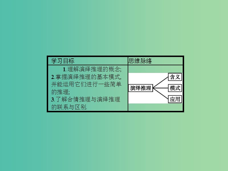 高考数学 3.2数学证明课件 北师大版选修1-2.ppt_第2页