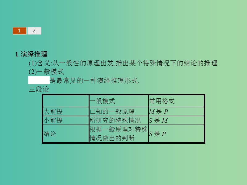 高考数学 3.2数学证明课件 北师大版选修1-2.ppt_第3页