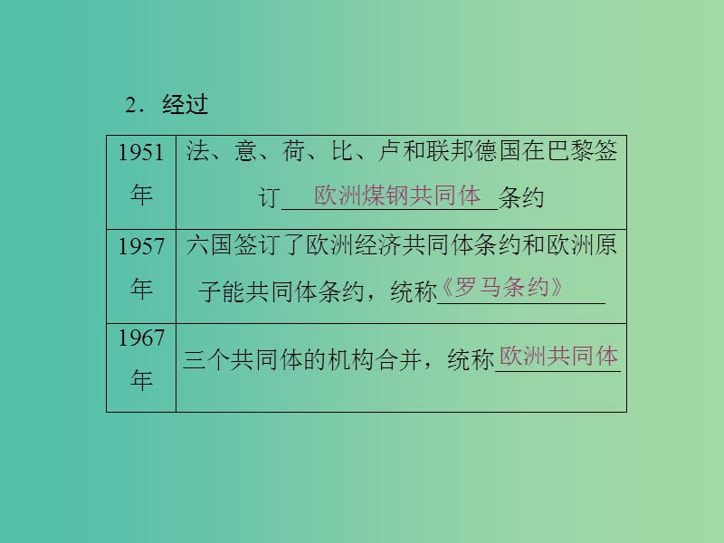 2019高中历史 第八单元 世界经济的全球化趋势 第23课 世界经济的区域集团化课件 新人教版必修2.ppt_第3页