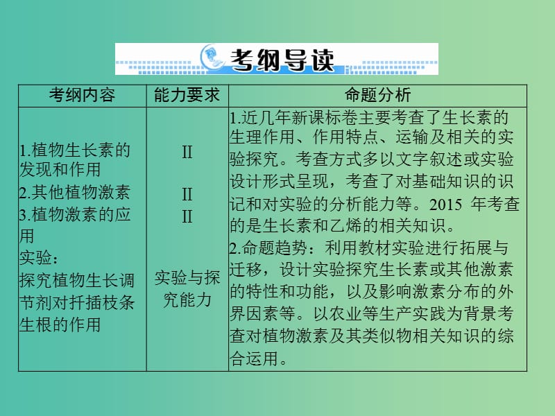 高考生物一轮总复习 第3章 第1-3节 植物生长素的发现、生长素的生理作用及其他植物激素课件（必修3）.ppt_第2页