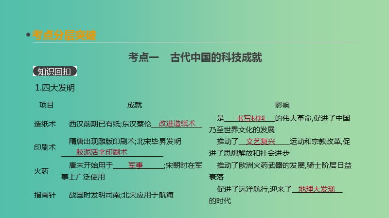 2019年高考历史一轮复习 第12单元 中国传统文化主流思想的演变及科技文化 第28讲 古代中国的科学技术与文学艺术课件 新人教版.ppt_第3页