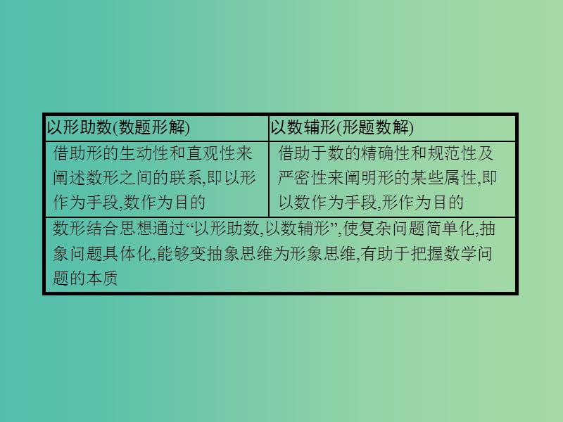 2019年高考数学二轮复习 第一部分 数学方法、思想指导 第2讲 函数与方程思想、数形结合思想 2 数形结合思想课件 理.ppt_第3页