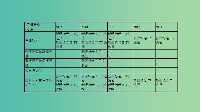 高考数学一轮复习 第十章 算法初步、推理与证明、复数 第一节 算法初步课件 理.ppt_第2页