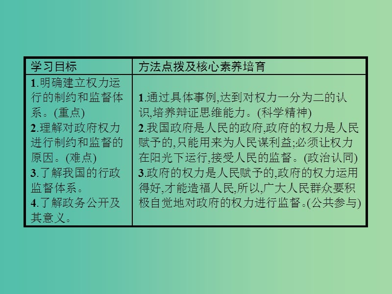 2019版高中政治 第二单元 为人民服务的政府 4.2 权力的行使：需要监督课件 新人教版必修2.ppt_第2页