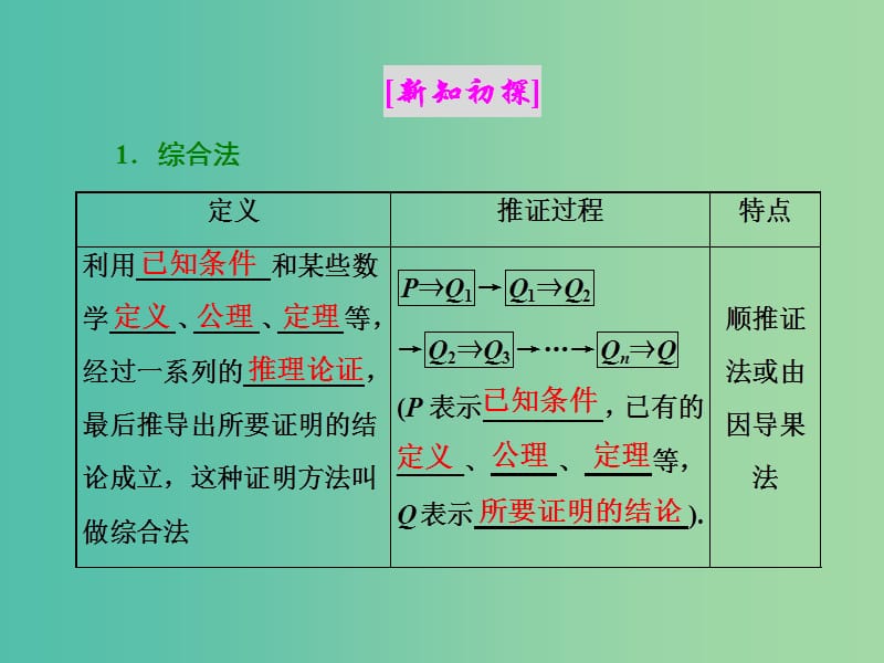 浙江专版2018年高中数学第二章推理与证明2.1.1.1综合法和分析法课件新人教A版选修2 .ppt_第3页