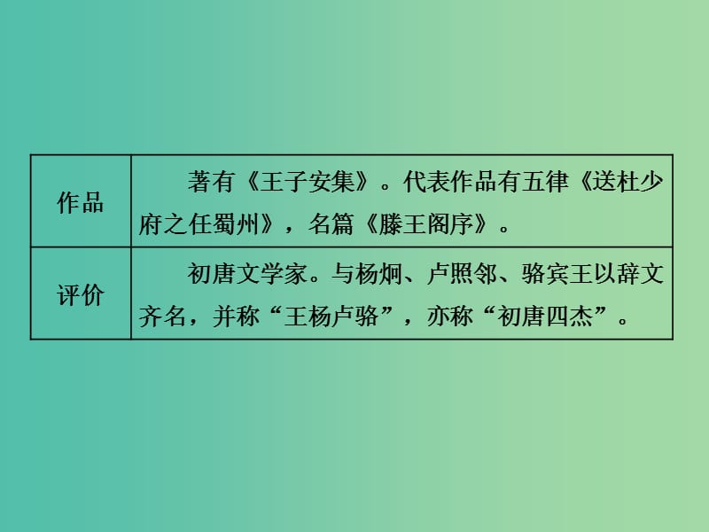 2019年高中语文第二单元第5课滕王阁序课件新人教版必修5 .ppt_第2页