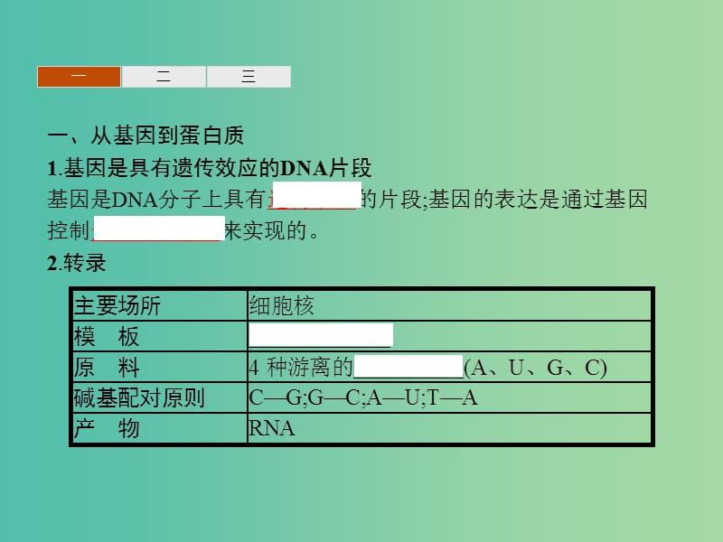 2019年高中生物 第四章 遗传的分子基础 4.3 基因控制蛋白质的合成课件 苏教版必修2.ppt_第3页