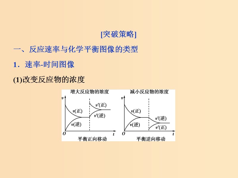 2019版高考化学一轮复习第七章化学反应速率与化学平衡突破全国卷小专题讲座(十一)课件.ppt_第3页