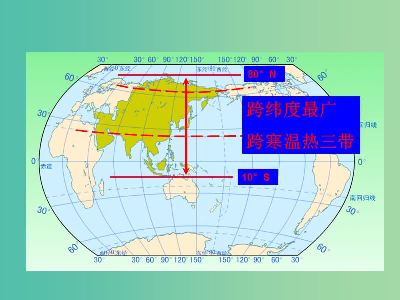 山西省太原市2018高考地理一轮复习 专题 世界地理分区——亚洲课件.ppt_第3页