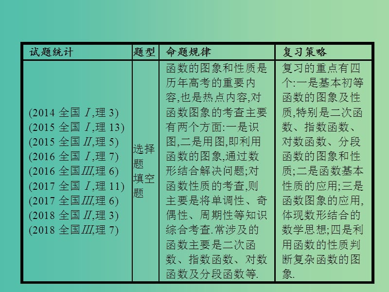 备战2019高考数学大二轮复习 专题二 函数与导数 2.1 基本初等函数、函数的图象和性质课件 理.ppt_第3页