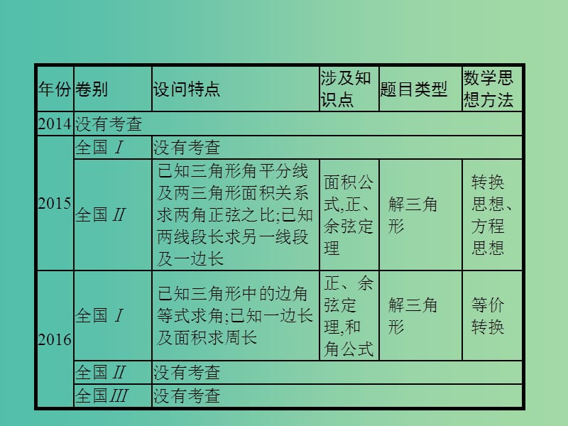 2019年高考数学总复习 3.3.1 三角大题课件 理.ppt_第2页