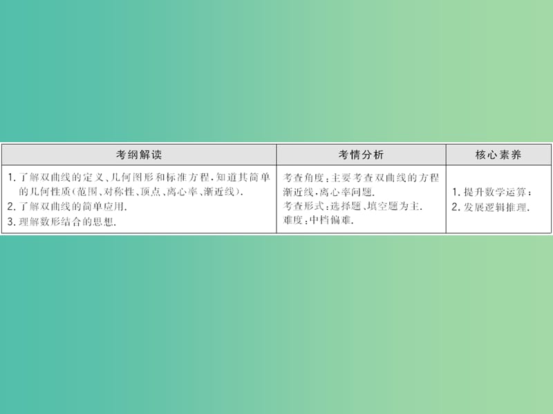 2020高考数学大一轮复习 第八章 解析几何 第五节 双曲线课件 理 新人教A版.ppt_第2页