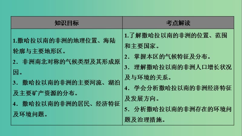 2019年高考地理区域地理12非洲--撒哈拉以南的非洲专项突破课件.ppt_第2页