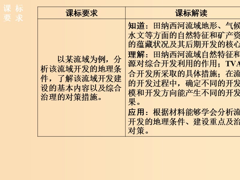 2018年秋高中地理 第三章 区域自然资源综合开发利用 第二节流域的综合开发——以美国田纳西河流域为例课件 新人教版必修3.ppt_第3页