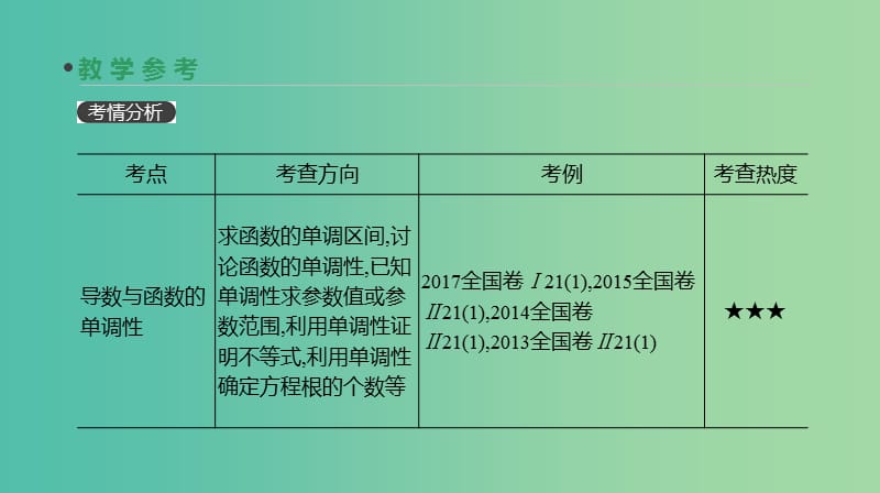 2019届高考数学一轮复习第2单元函数导数及其应用第14讲导数的应用课件理.ppt_第3页