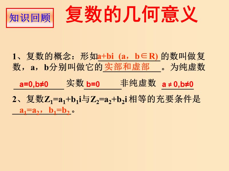 2018年高中數(shù)學(xué) 第三章 數(shù)系的擴(kuò)充與復(fù)數(shù) 3.1.3 復(fù)數(shù)的幾何意義課件3 新人教B版選修2-2.ppt_第1頁