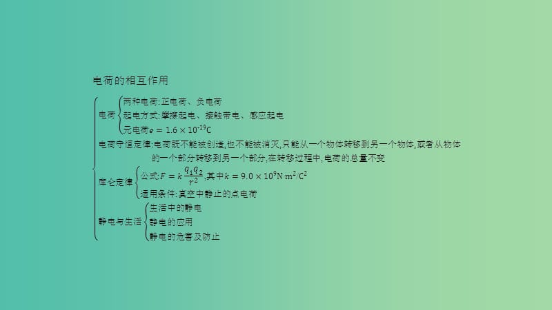 2019高中物理 第一章 电荷的相互作用本章整合1课件 沪科选修3-1.ppt_第2页